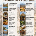 🇮🇹 Bucket List : 20 cose da fare a Palermo, in Sicilia